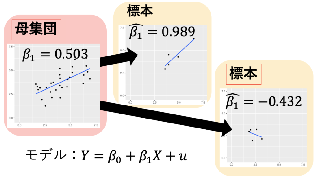 誤差項記号 – 標準誤差 表し方 – UPMGXB